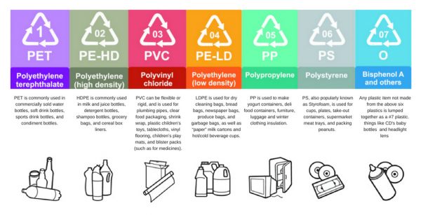 Plastic Recycling | iSustain Recycling